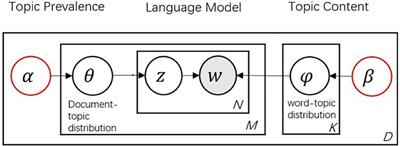 Exploring changes in guest preferences for Airbnb accommodation with different levels of sharing and prices: Using structural topic model